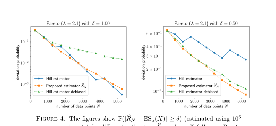 Figure 4 trimmed estimator comparison