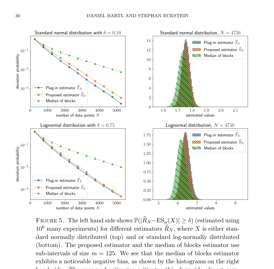 Figure 5 normal lognormal comparison