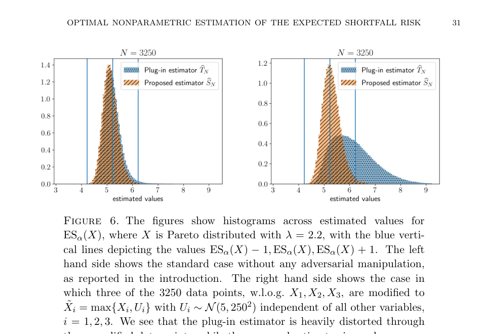 Figure 6 adversarial contamination