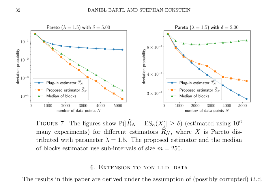 Figure 7 infinite variance example