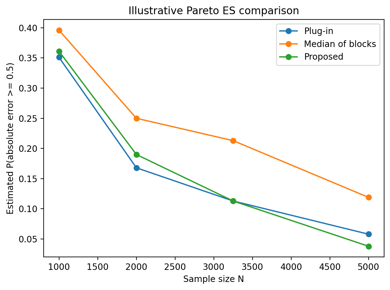 Python Monte Carlo experiment