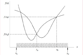 Interval reduction example
