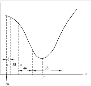 Quadratic interpolation diagram