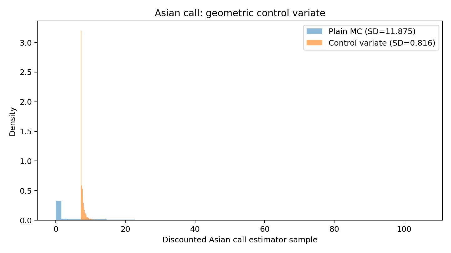 Python Asian result