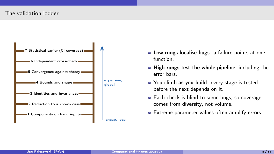 Lecture 2 slide 5
