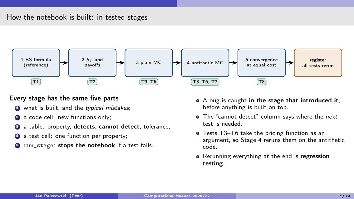 Lecture 2 slide 7