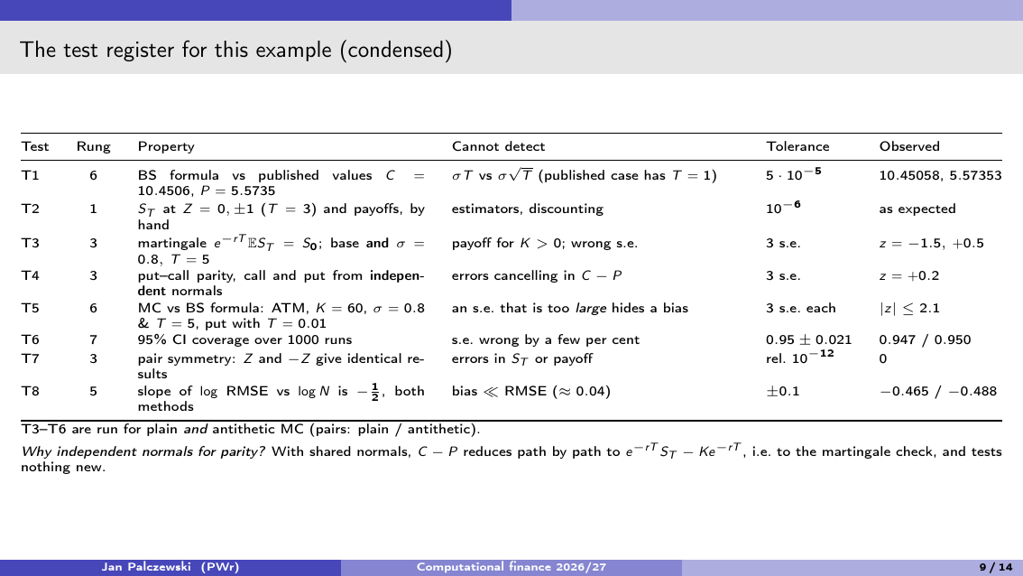 Lecture 2 slide 9