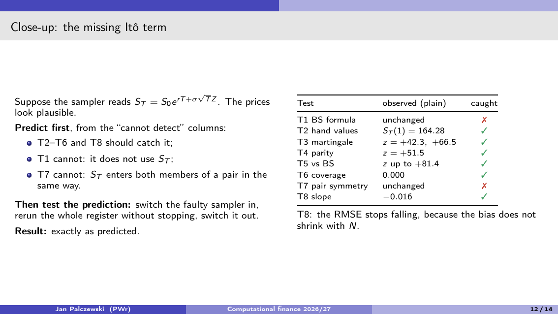 Lecture 2 slide 12
